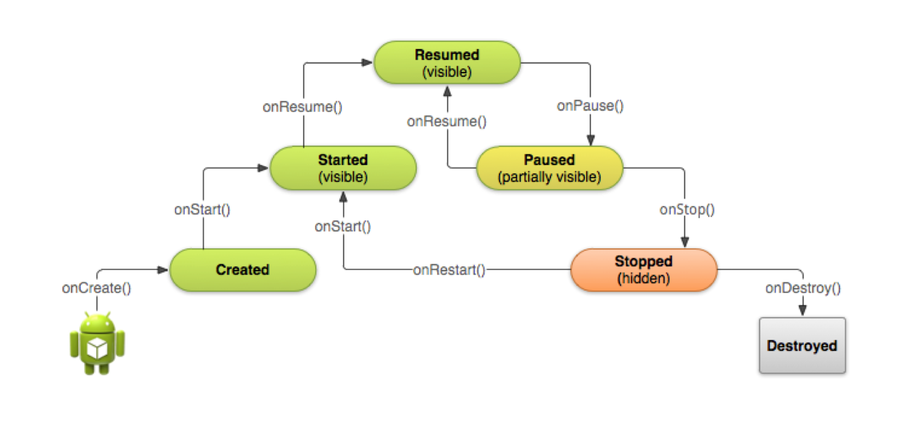 activitycycle