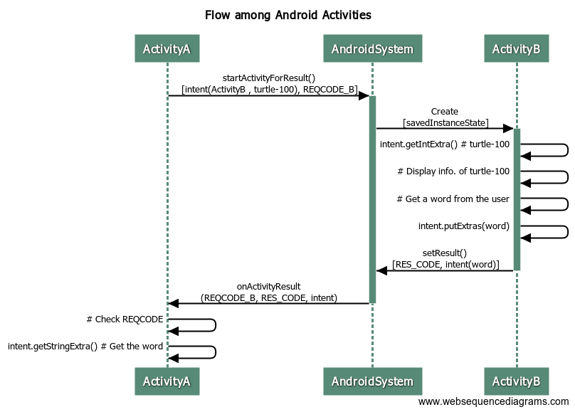 activityflow